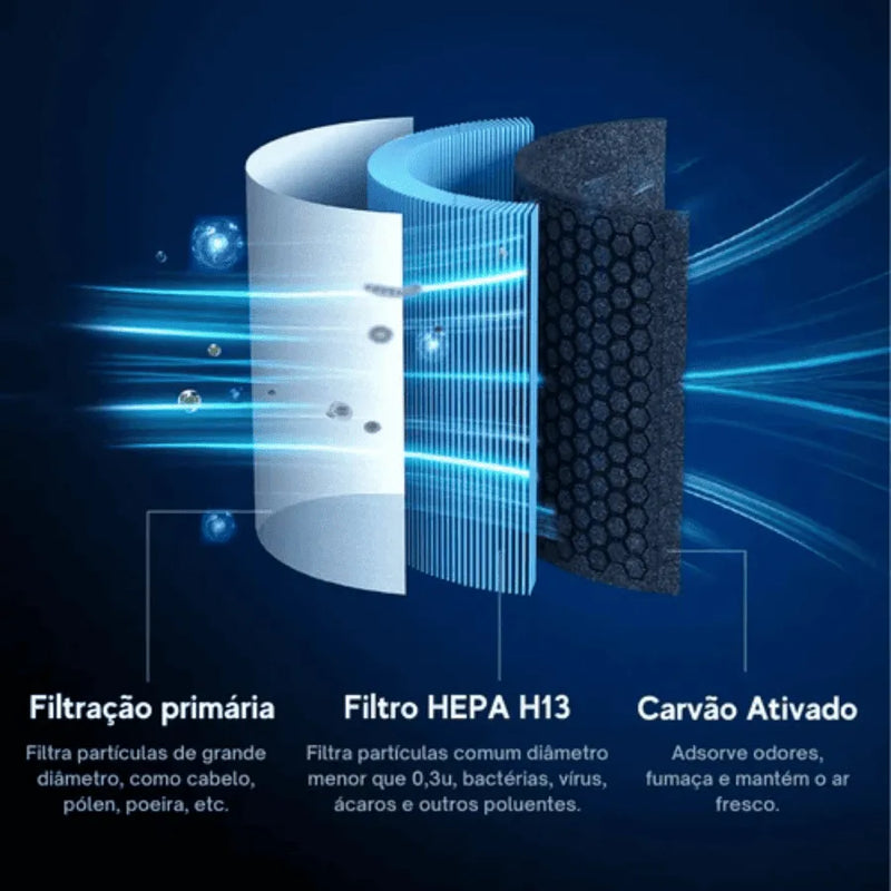 Purificador de Ar com Filtro HEPA e Função Ionizador AirClean KSA4