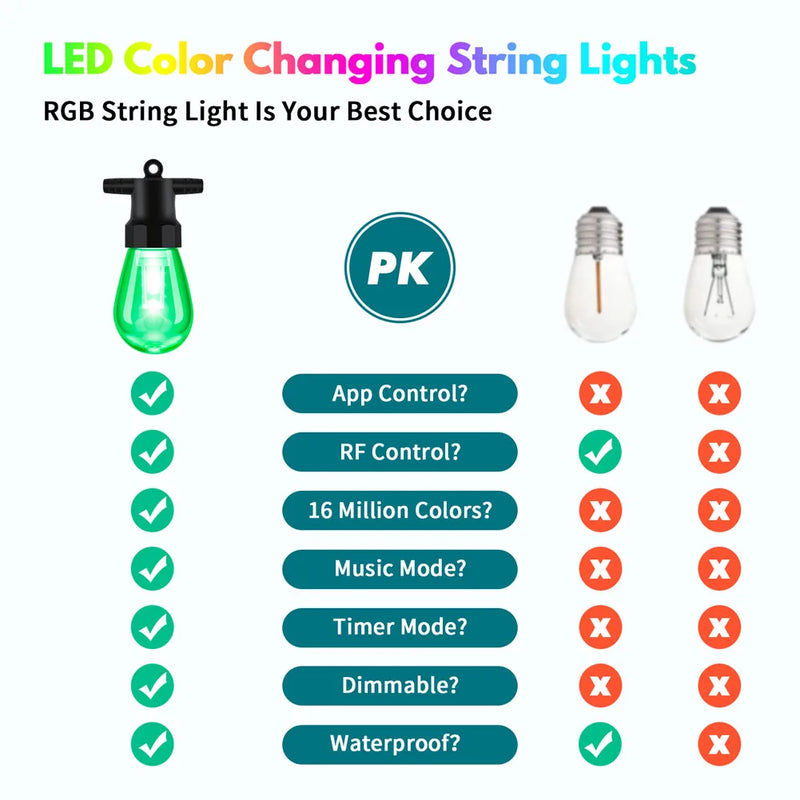 Corda com Luzes de 20 LEDs RGB e Controle por Aplicativo Bluetooth